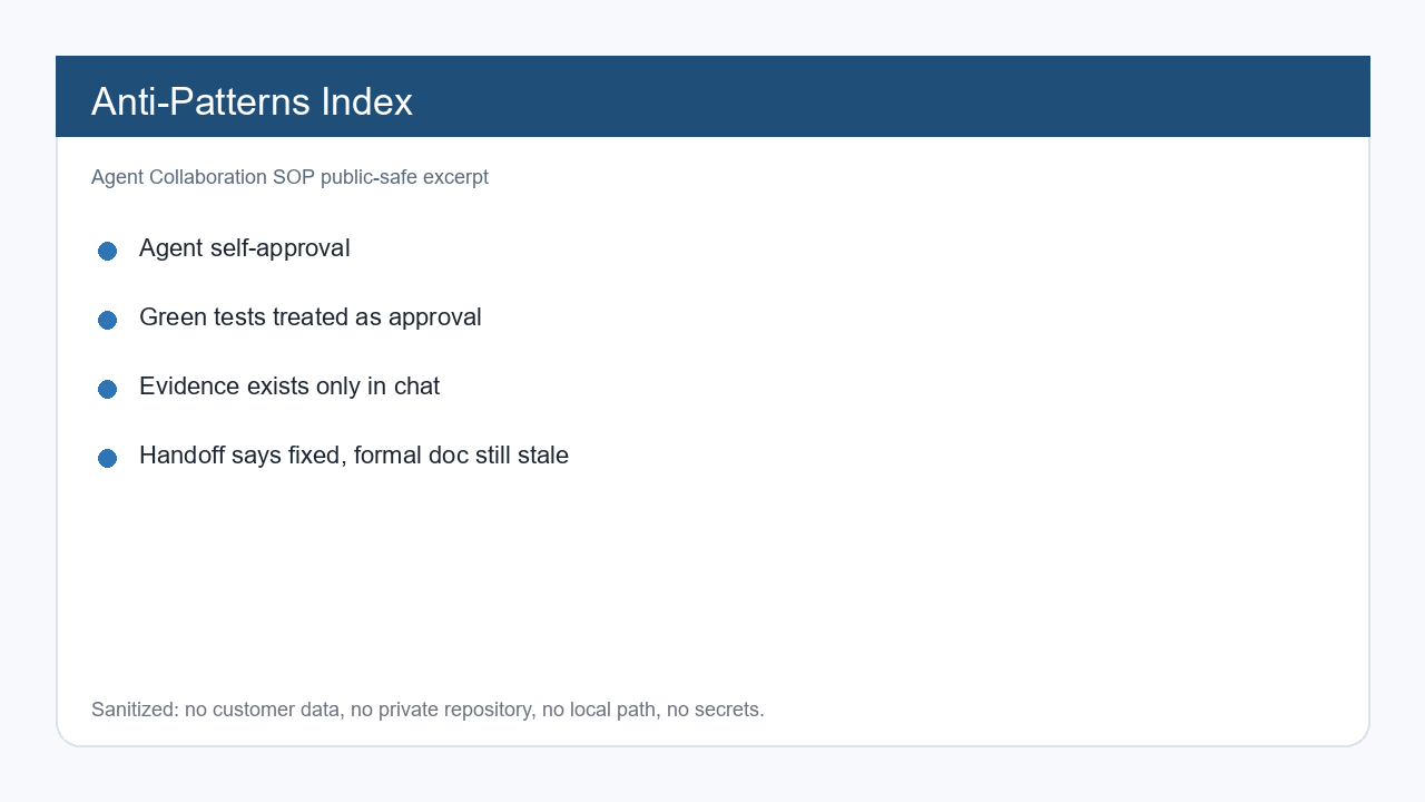 ACS anti-patterns index