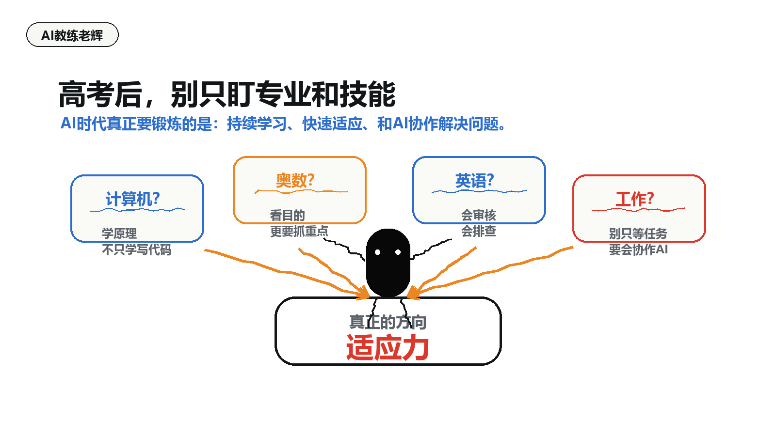 高考后,别只盯专业和技能