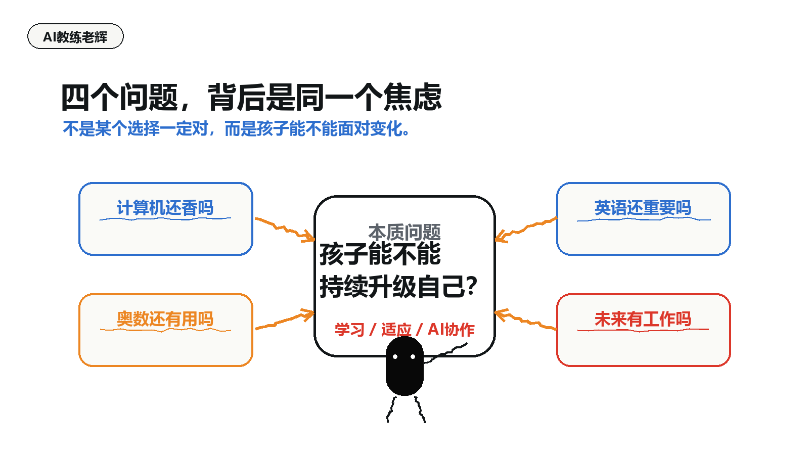 四个问题,背后是同一个焦虑