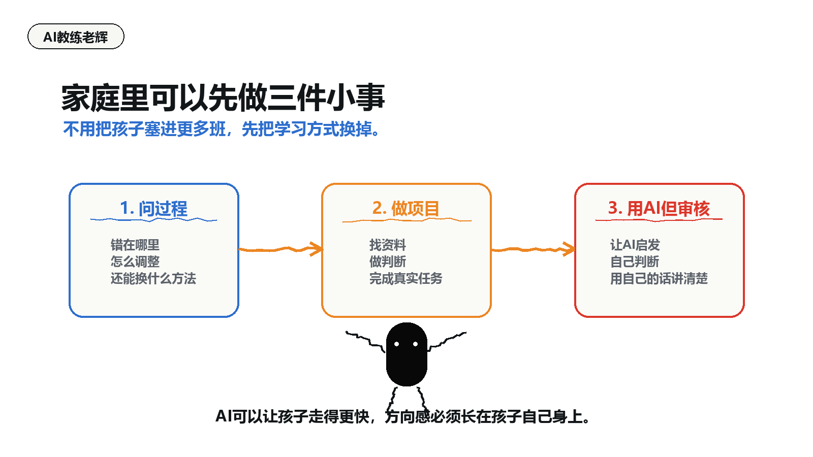 家庭里可以先做三件小事