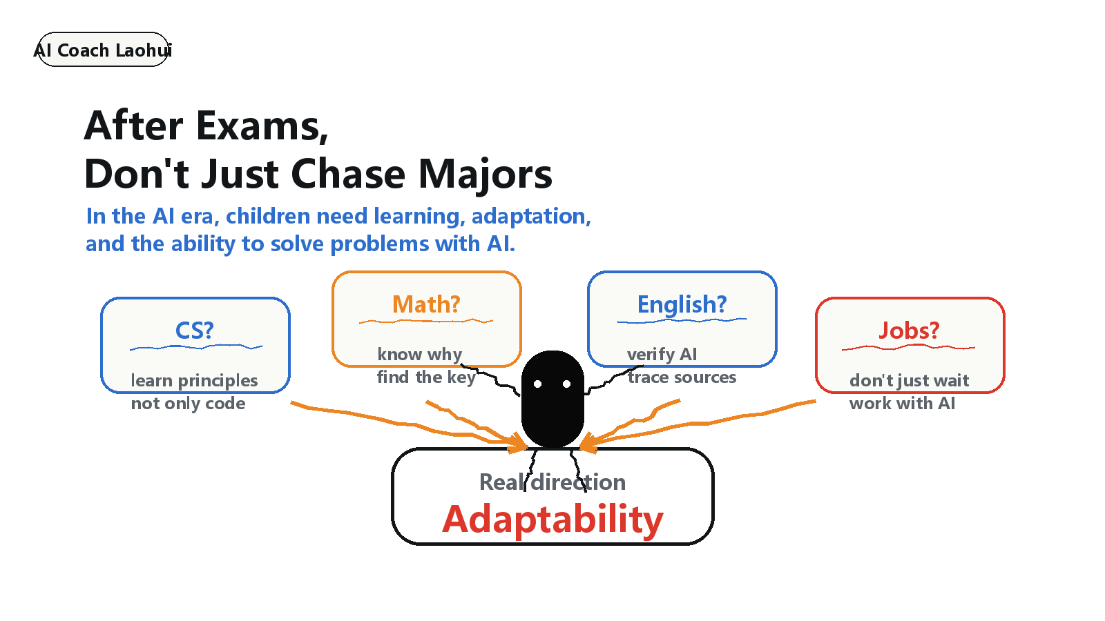 After exams, do not just chase majors
