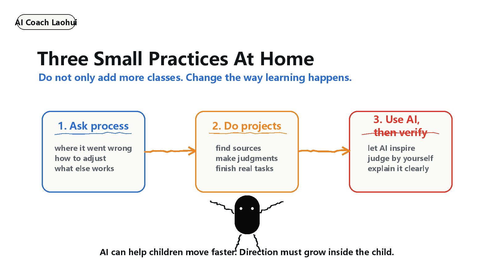Three small family practices