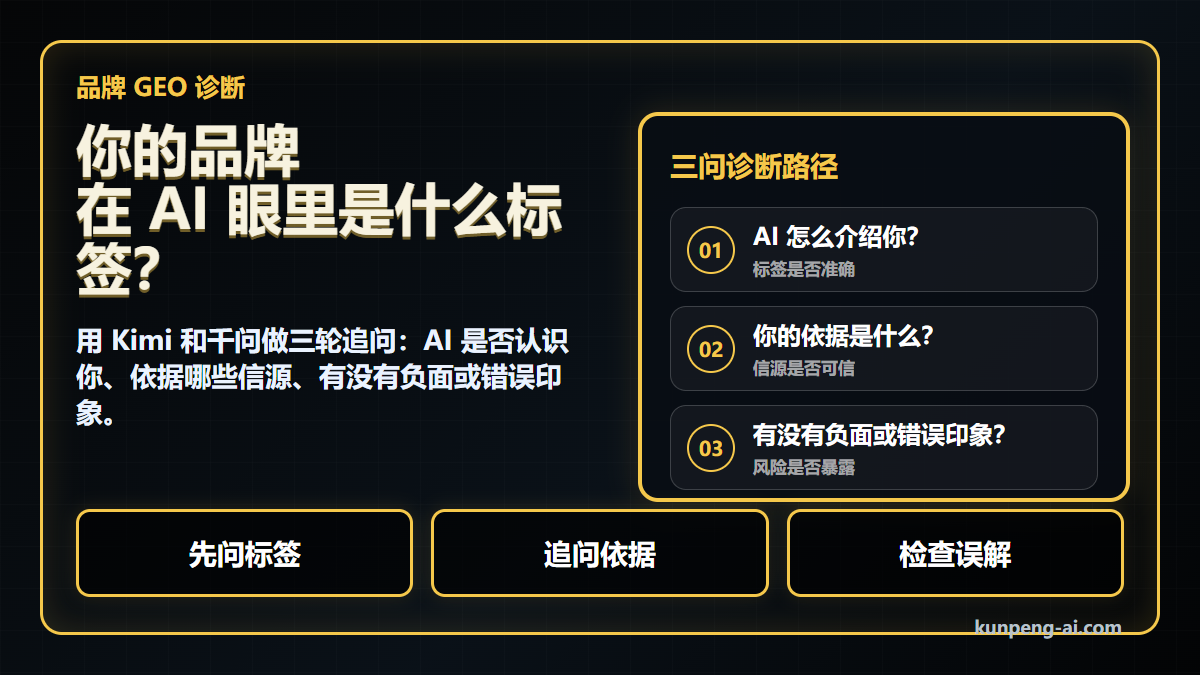 品牌 GEO 诊断:你的品牌在 AI 眼里是什么标签?