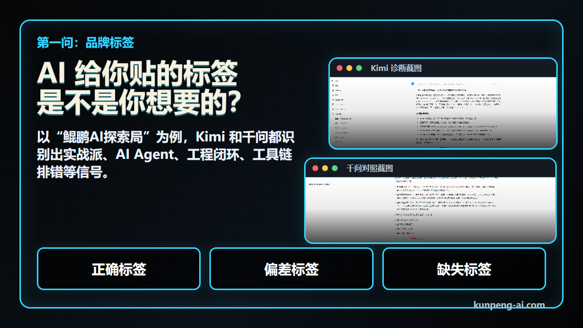 第一问:AI 给你贴的标签是不是你想要的?