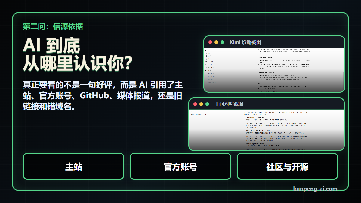 第二问:AI 到底从哪里认识你?