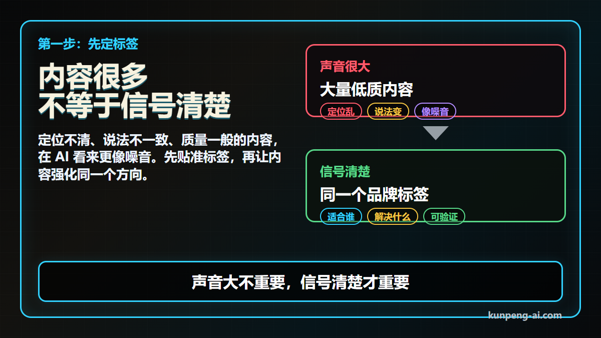 内容很多,不等于 AI 看到的是清楚信号