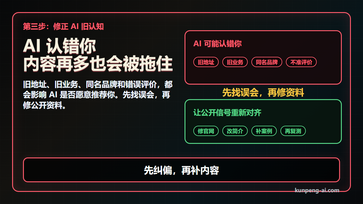 先找出 AI 的旧认知,再修正公开资料