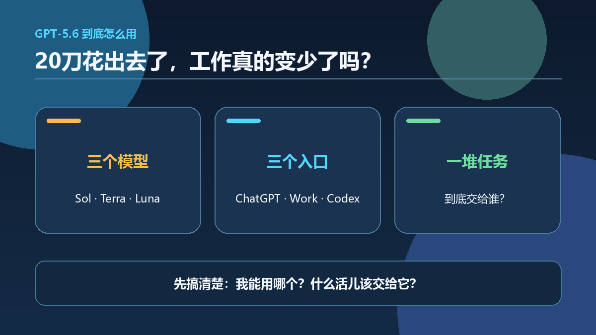 订阅 AI 工具以后,真正重要的是把任务交给合适的模型
