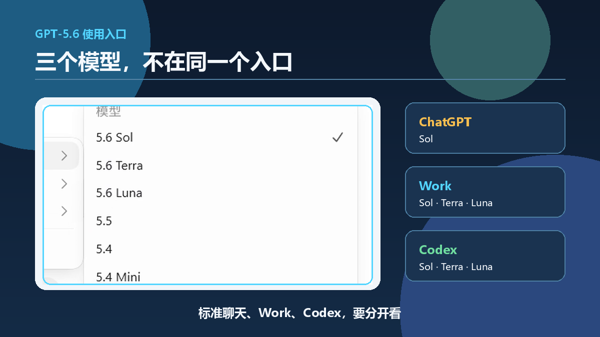 ChatGPT、Work 与 Codex 中的模型入口和可选范围