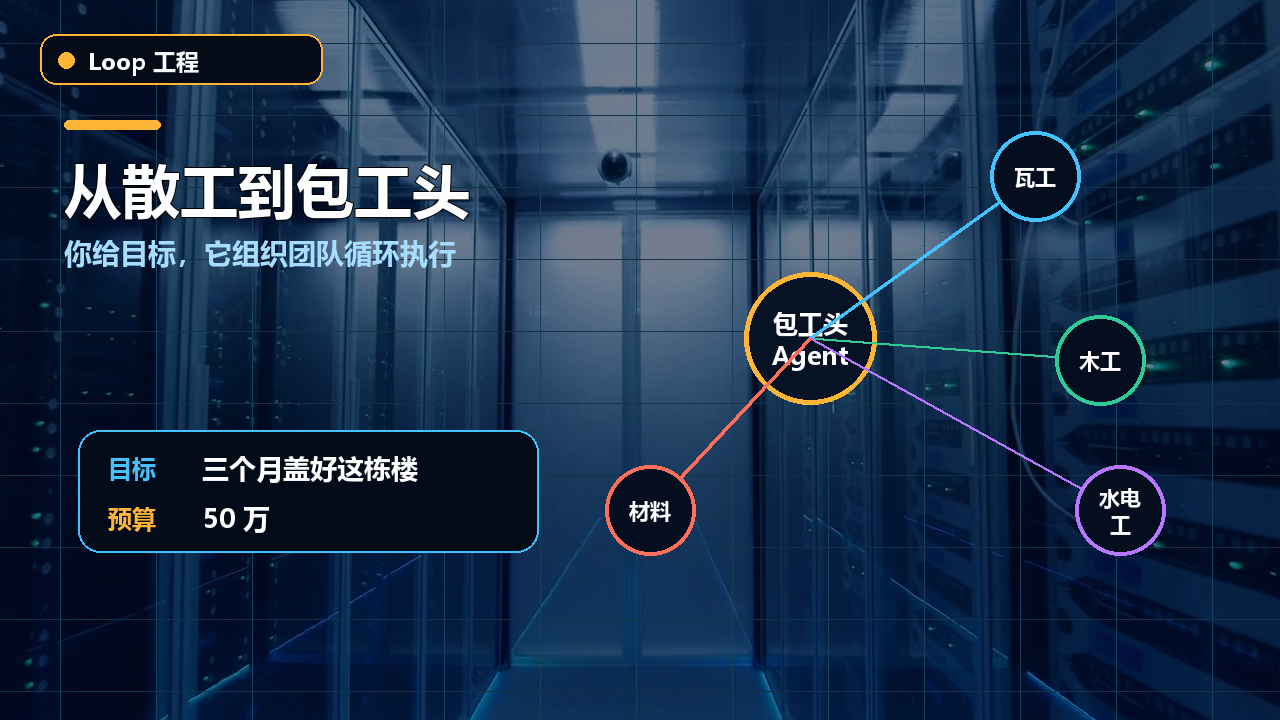 AI 从执行单次任务的散工,变成能够自主分配任务的包工头