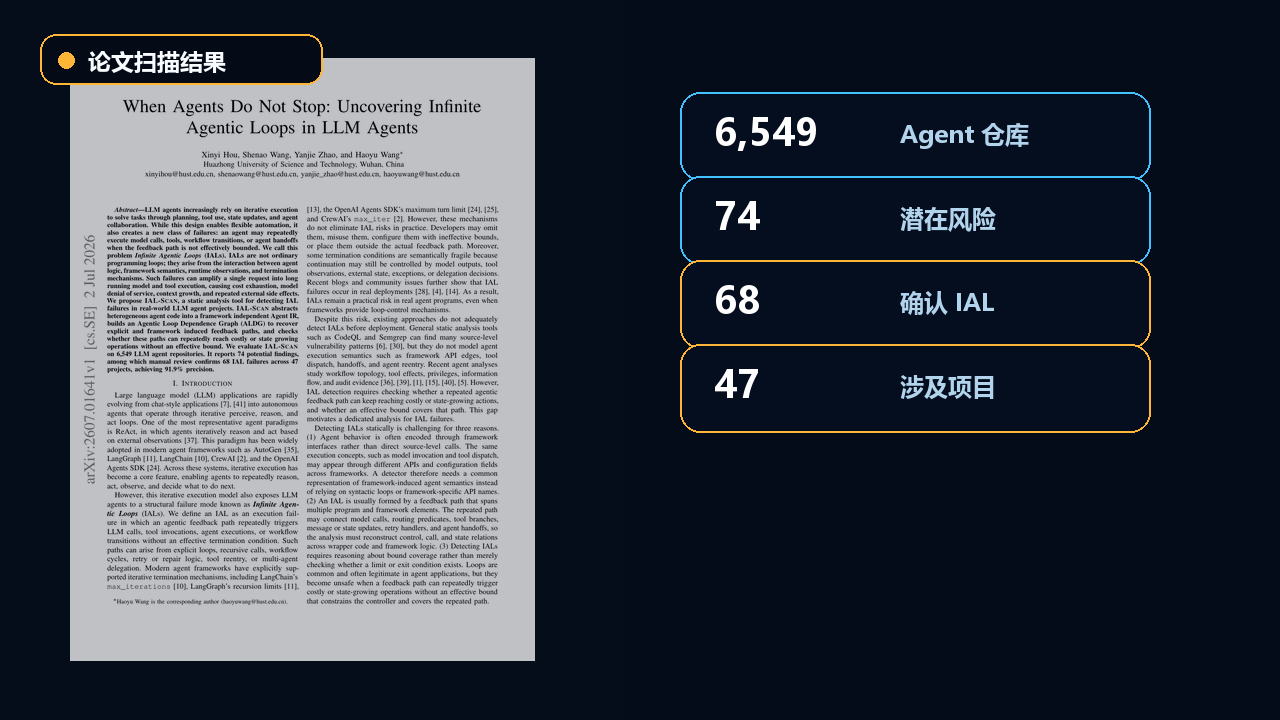 论文扫描 6549 个 LLM Agent 仓库后的核心数据