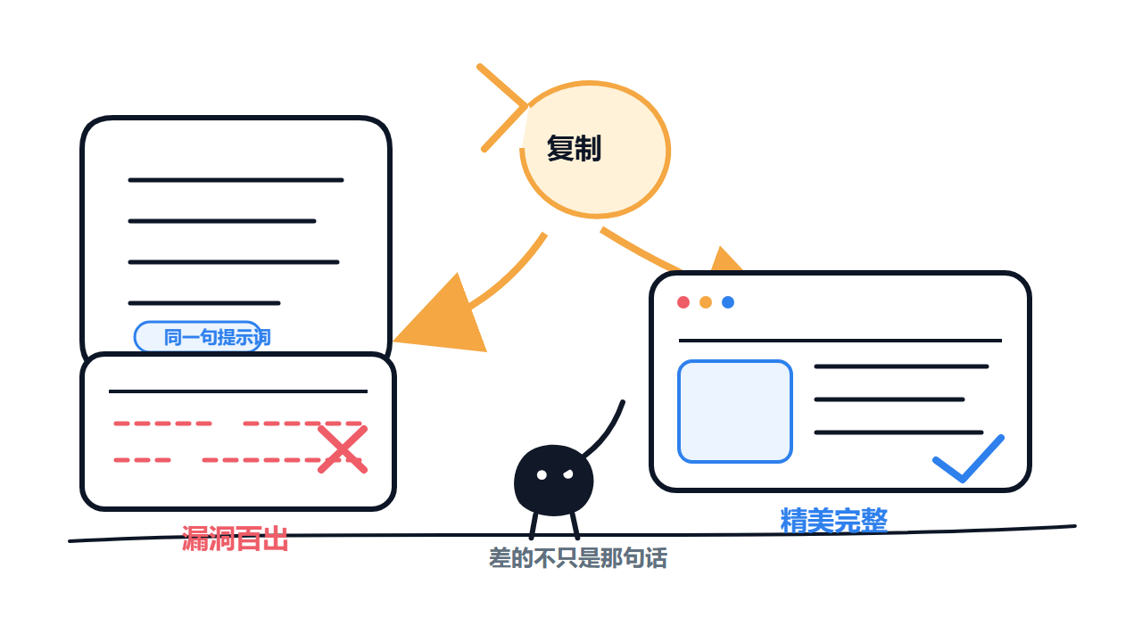 同一句提示词,结果可能天差地别